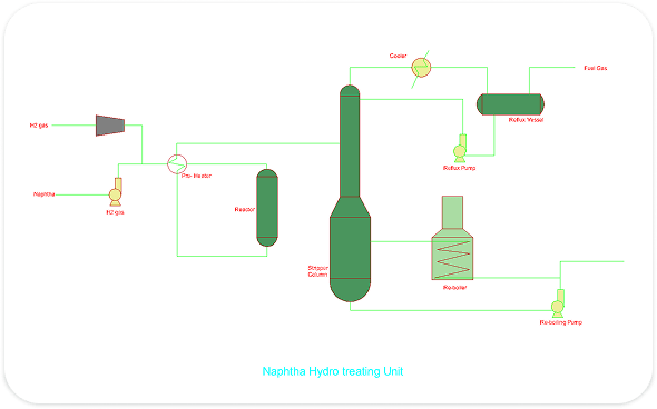 Process Functionality